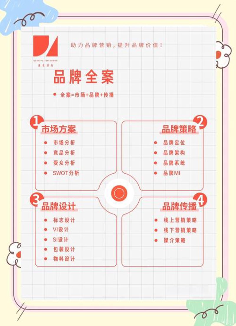 如何打造有影响力的知名品牌