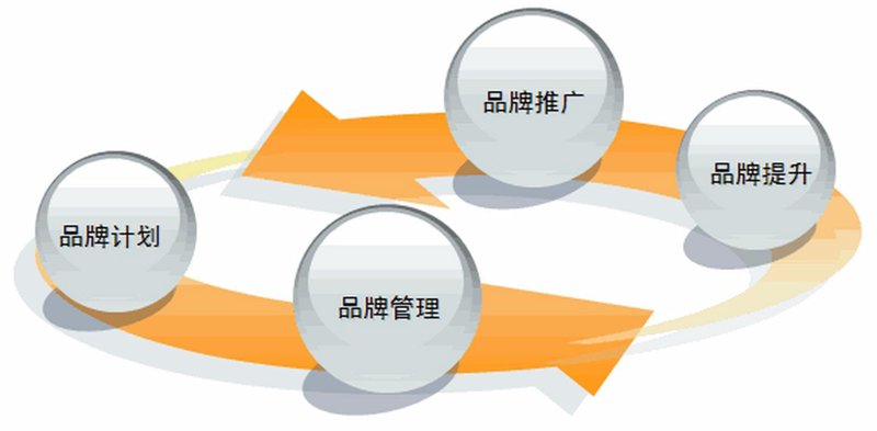 品牌形象设计