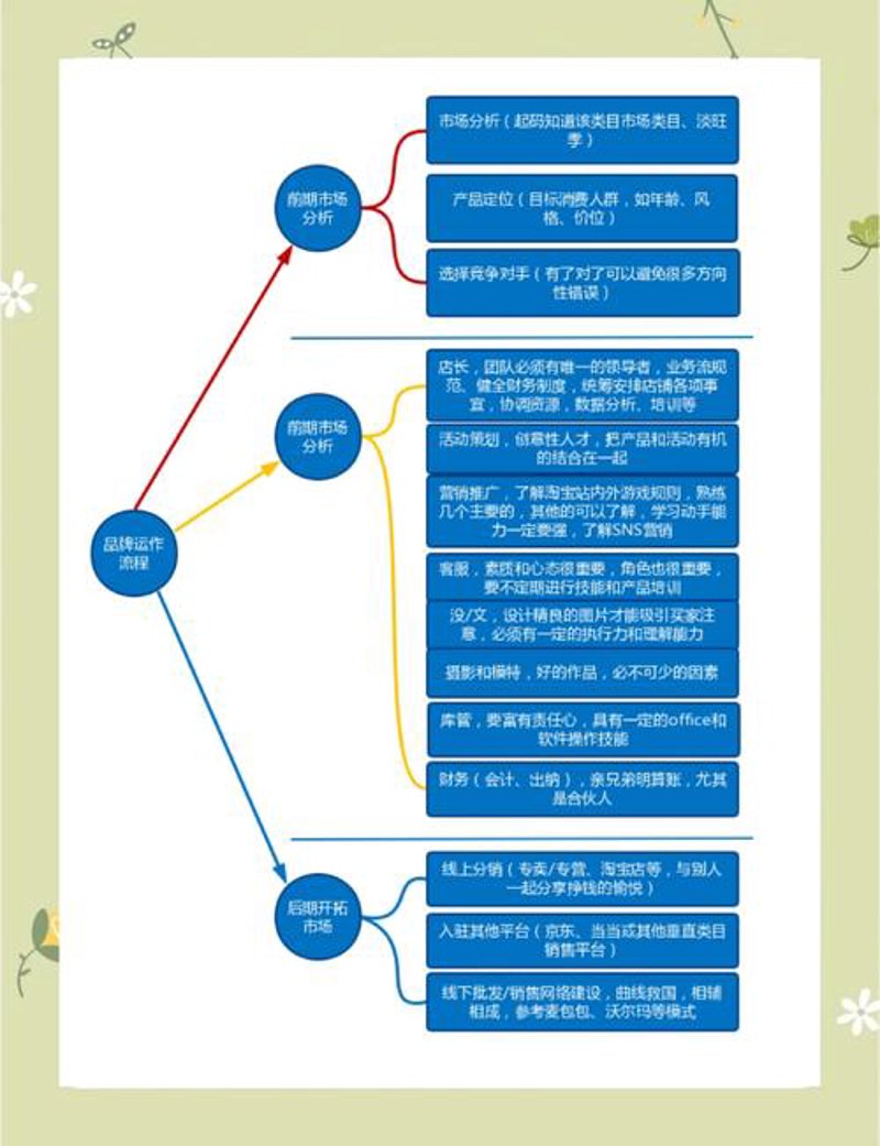 品牌营销策划在新时代的演变