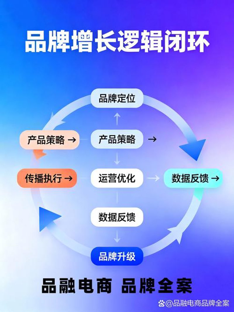品牌营销策划:在数字时代把握机会