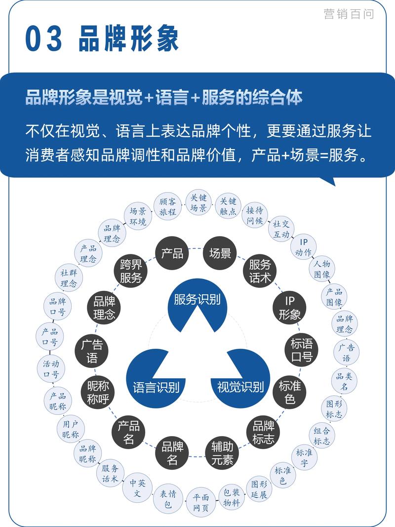 品牌策划:构建企业形象的新航标