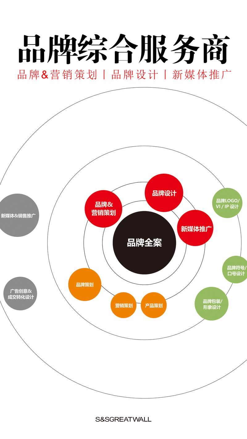 深度解析时尚品牌的独特定位之路